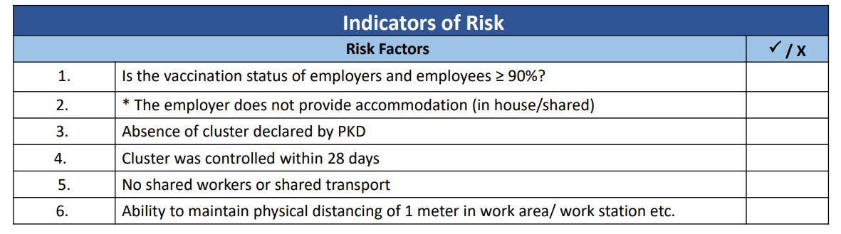 indicators of risk